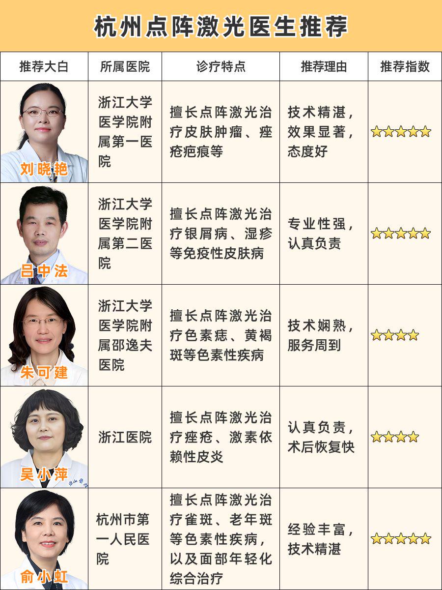 杭州点阵激光医生推荐!2025口碑医生精选排行
