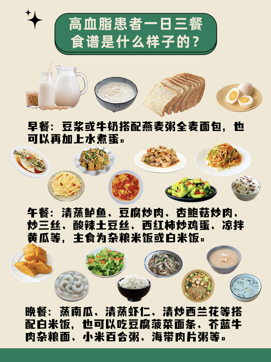 高血脂患者进|分享一日三餐食谱!