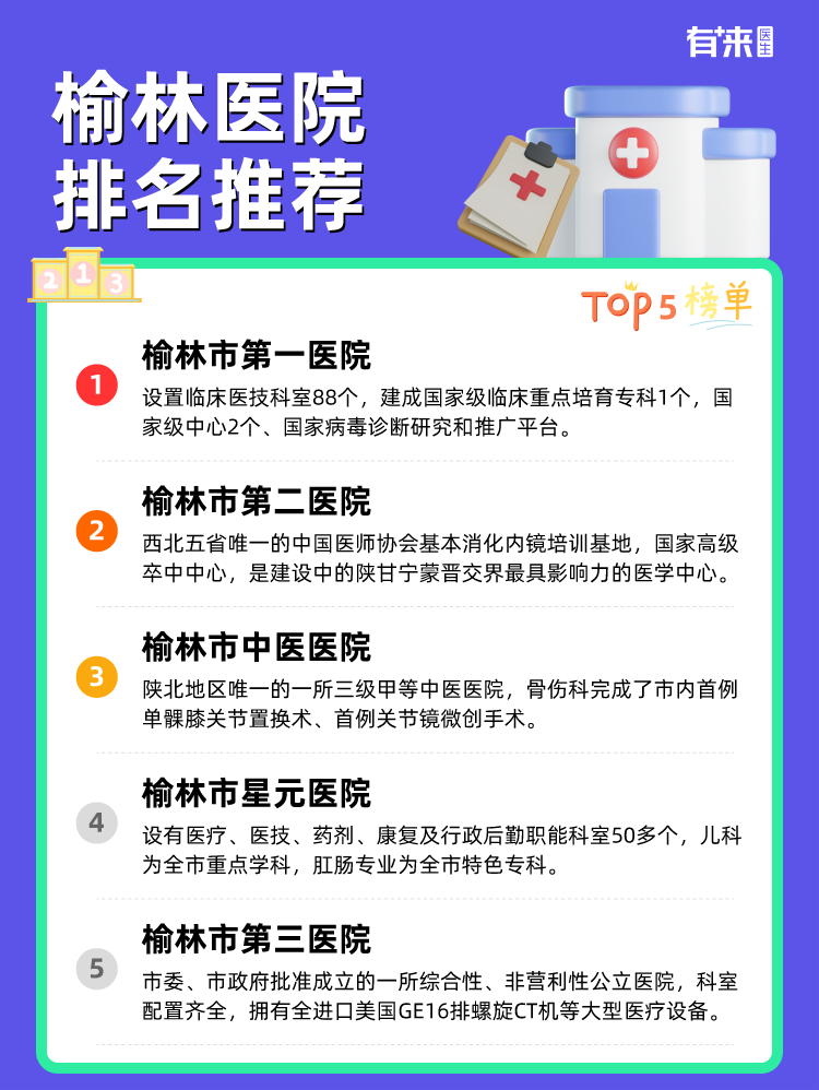 榆林医院排名推荐