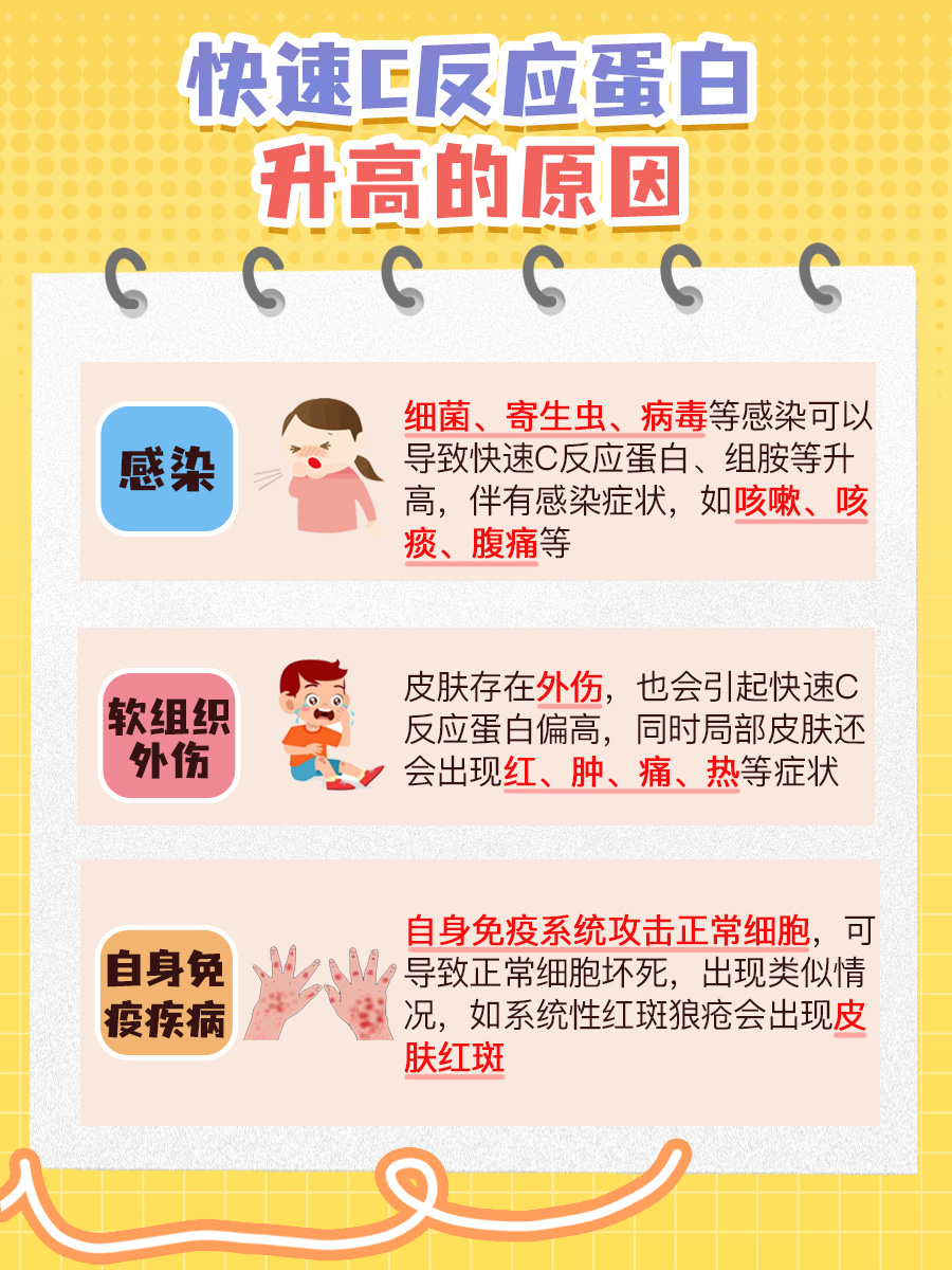 医生解读：快速C反应蛋白高说明了什么？
