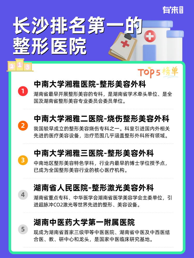 长沙排名第一的整形医院