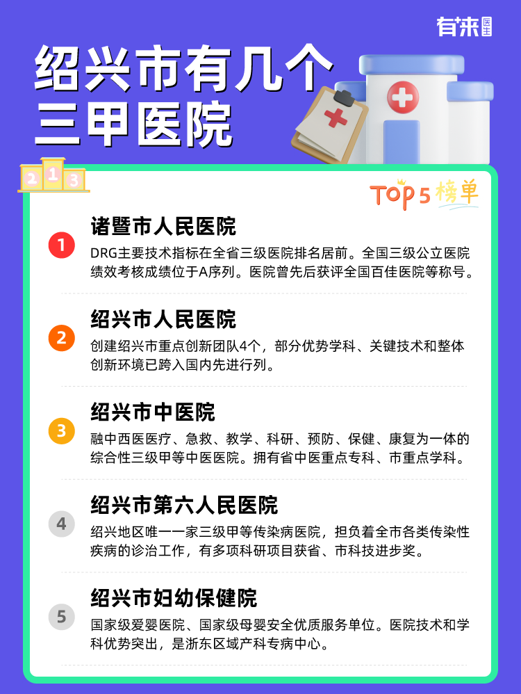 绍兴市有几个三甲医院