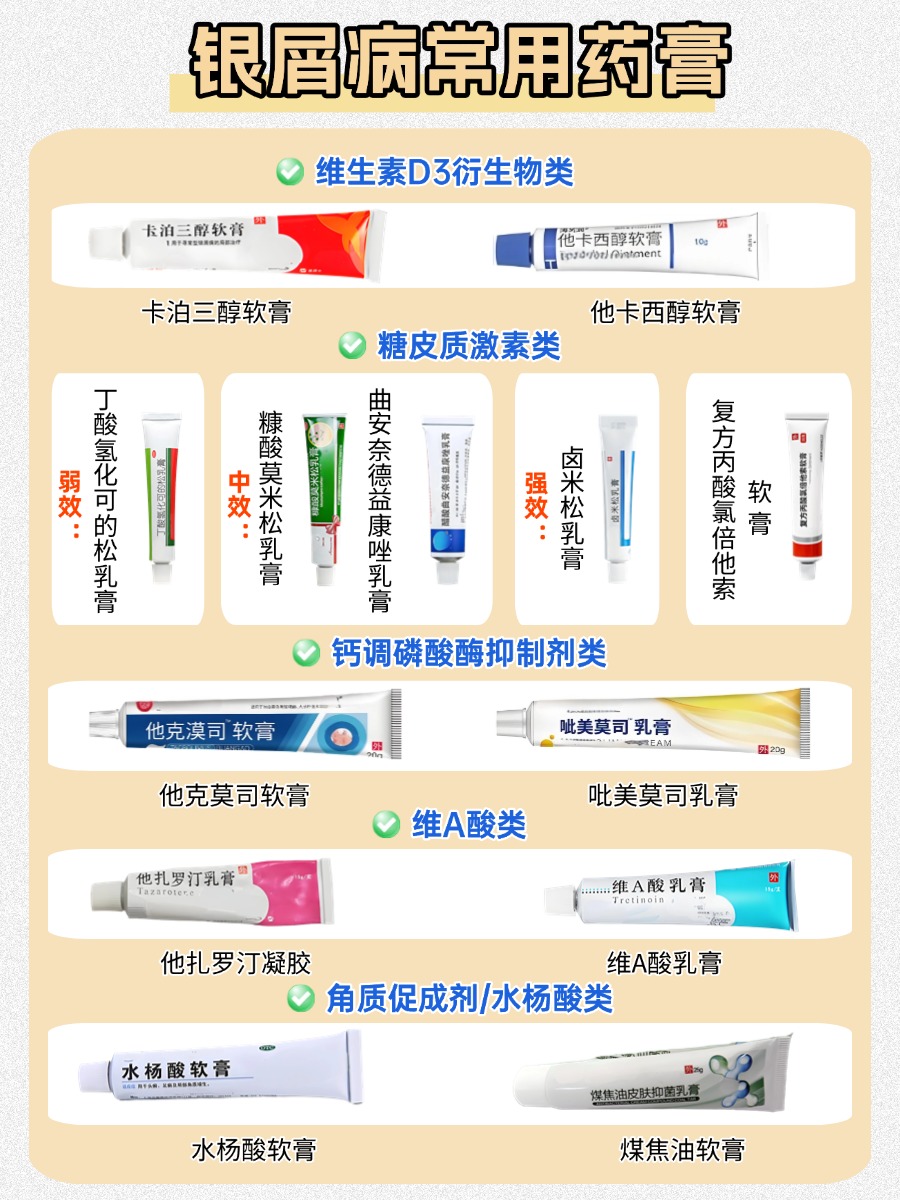 银屑病药膏怎么选？医生揭秘优选方案！