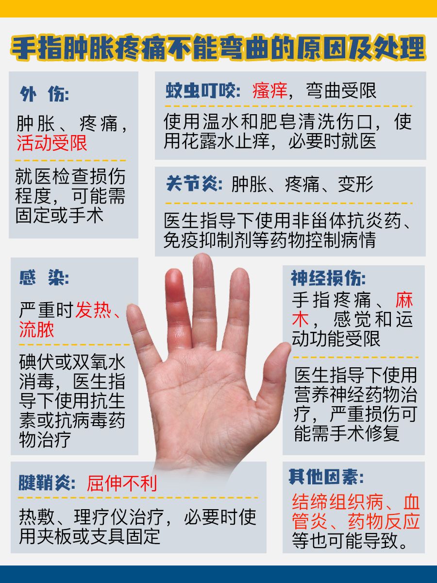 手指肿痛弯曲成奢望？别急，帮你解锁原因及处理