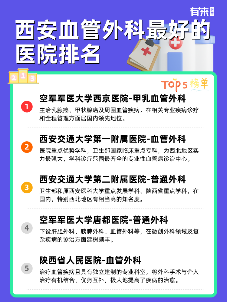 西安血管外科比较好的医院排名