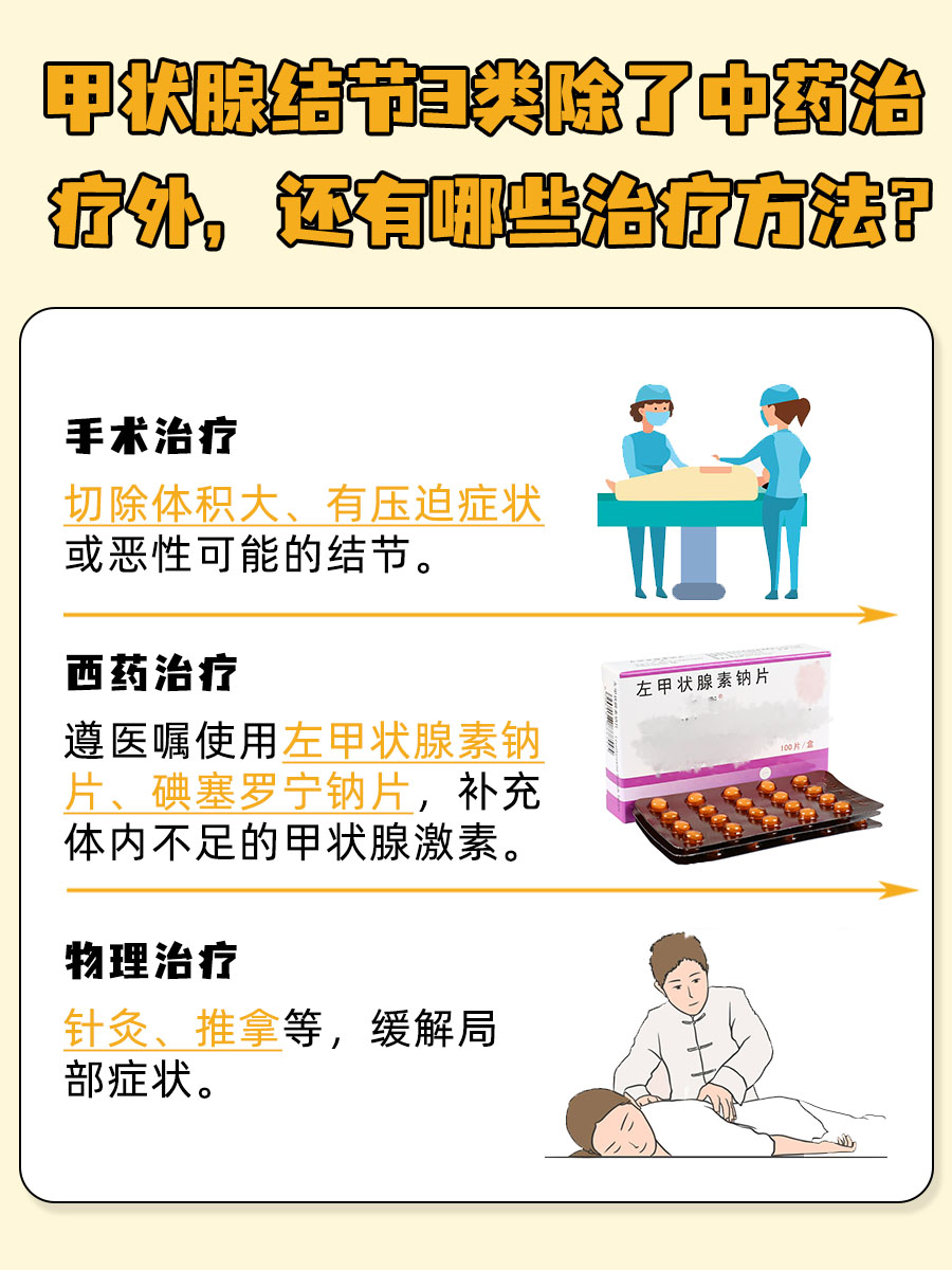 医生揭秘！甲状腺结节3类中药可以治疗吗