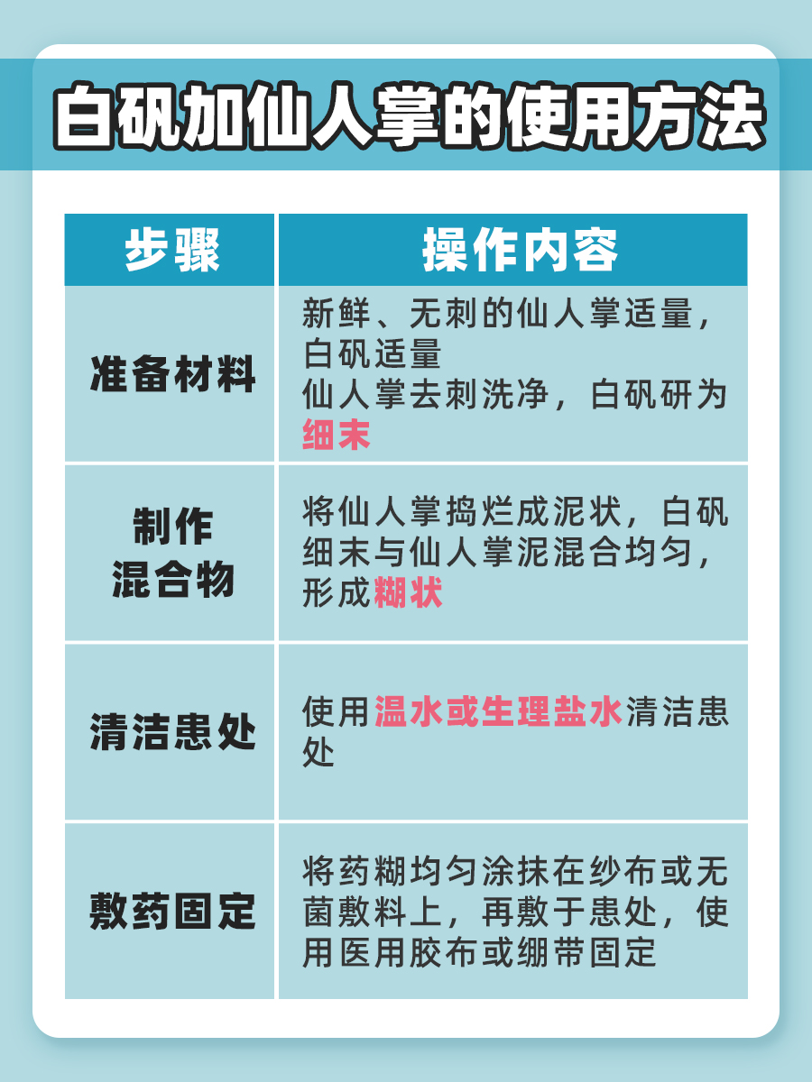 白矾+仙人掌:解锁其功效与作用 !