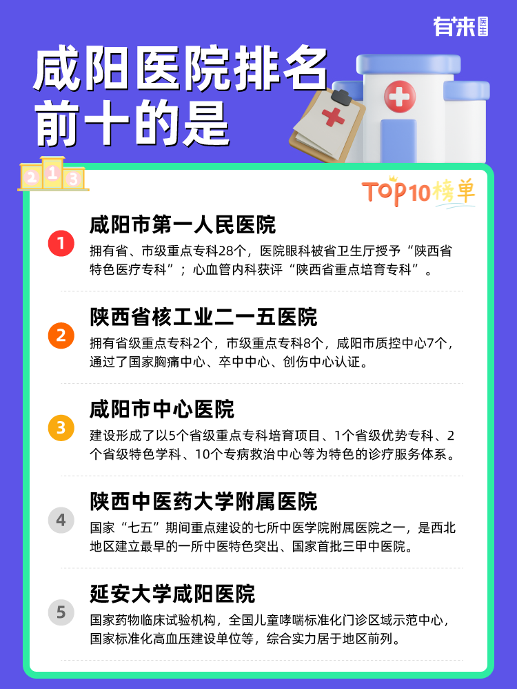 咸阳医院排名前十的是
