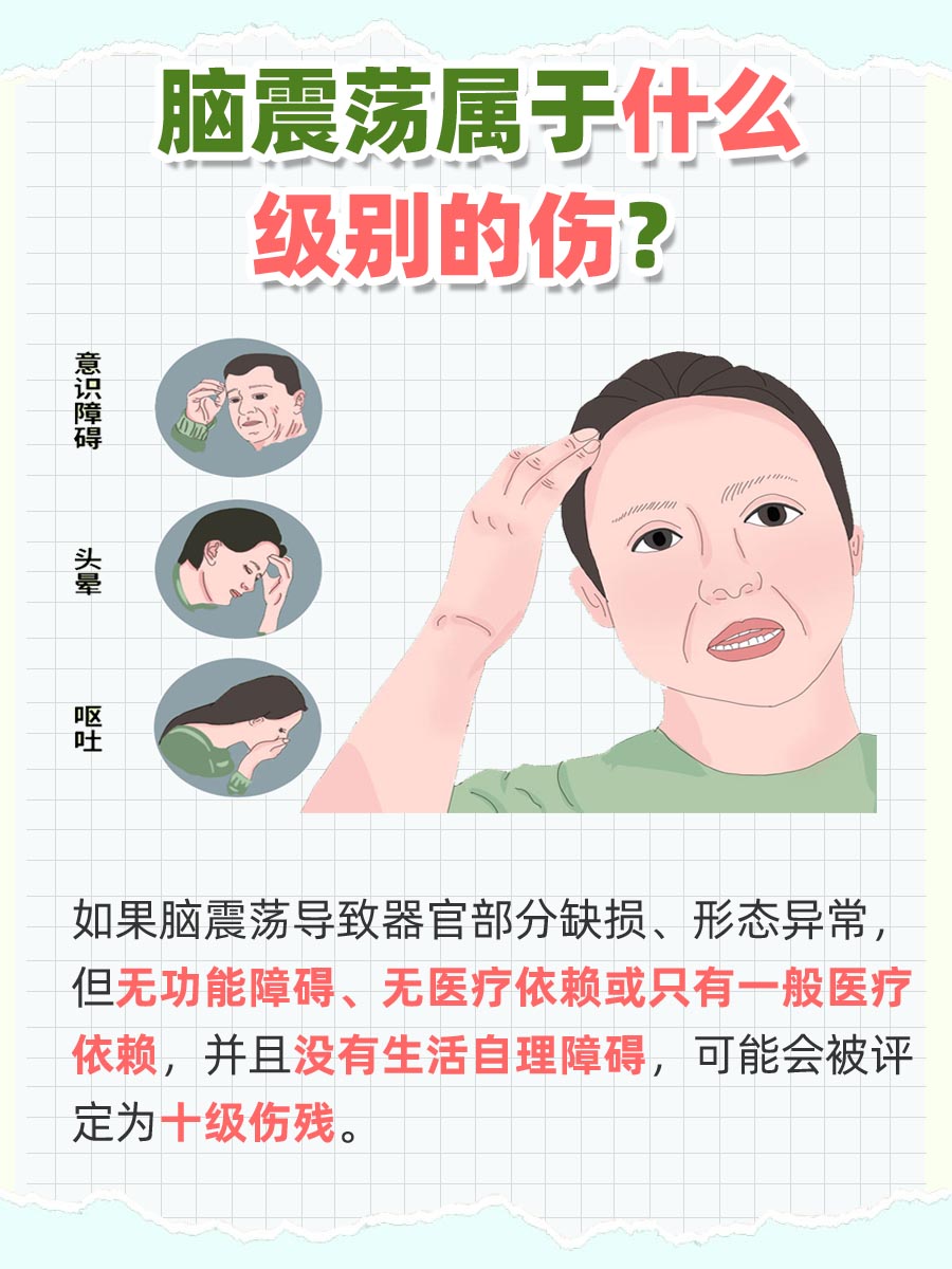 脑震荡属于什么级别的伤?答案来了