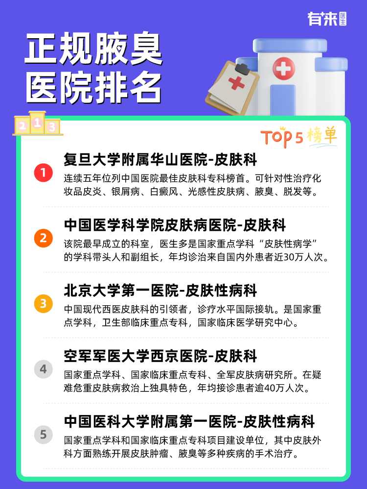 正规腋臭医院排名