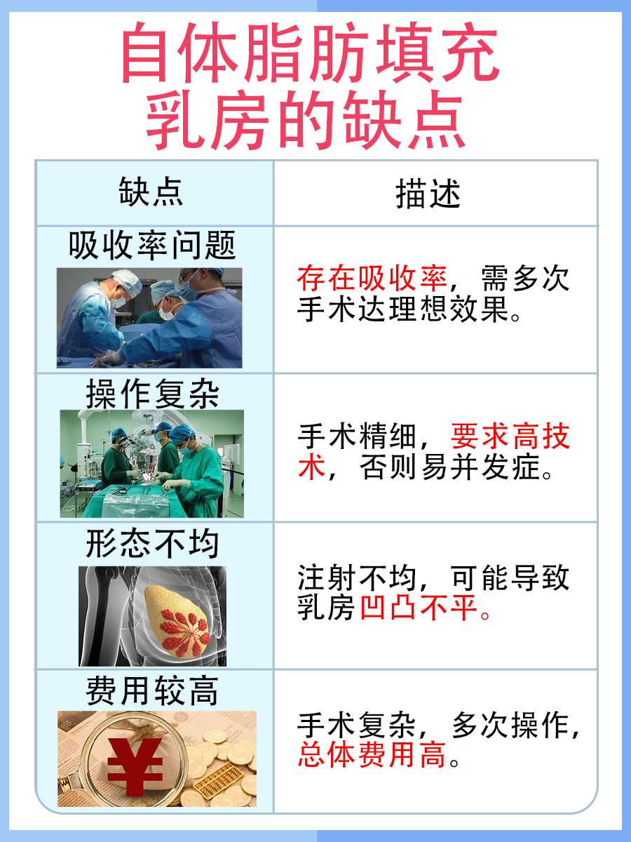 自己的脂肪填充乳房有哪些利弊