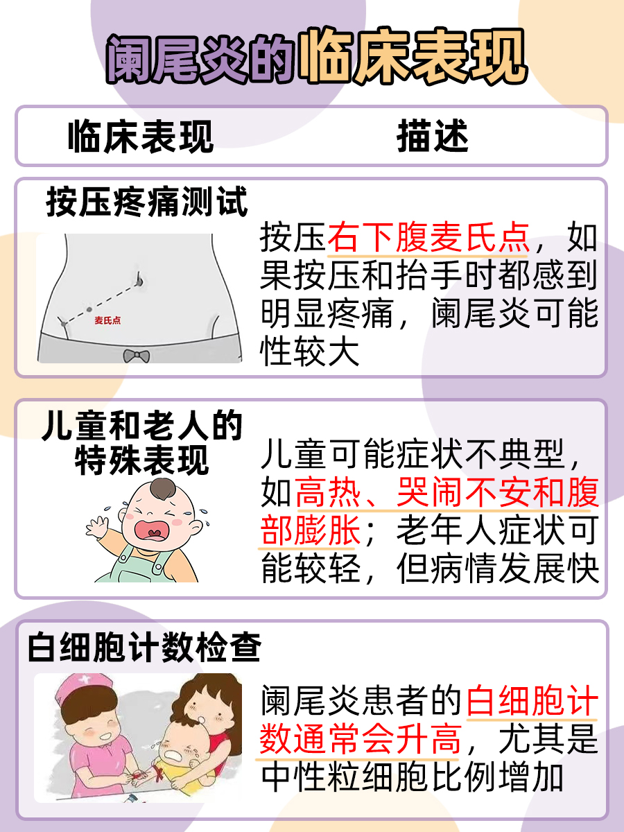 医生解惑：阑尾炎的4个征兆