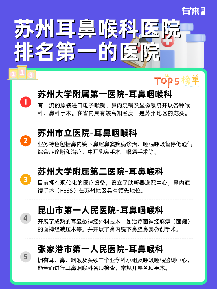 苏州耳鼻喉科医院排名第一的医院