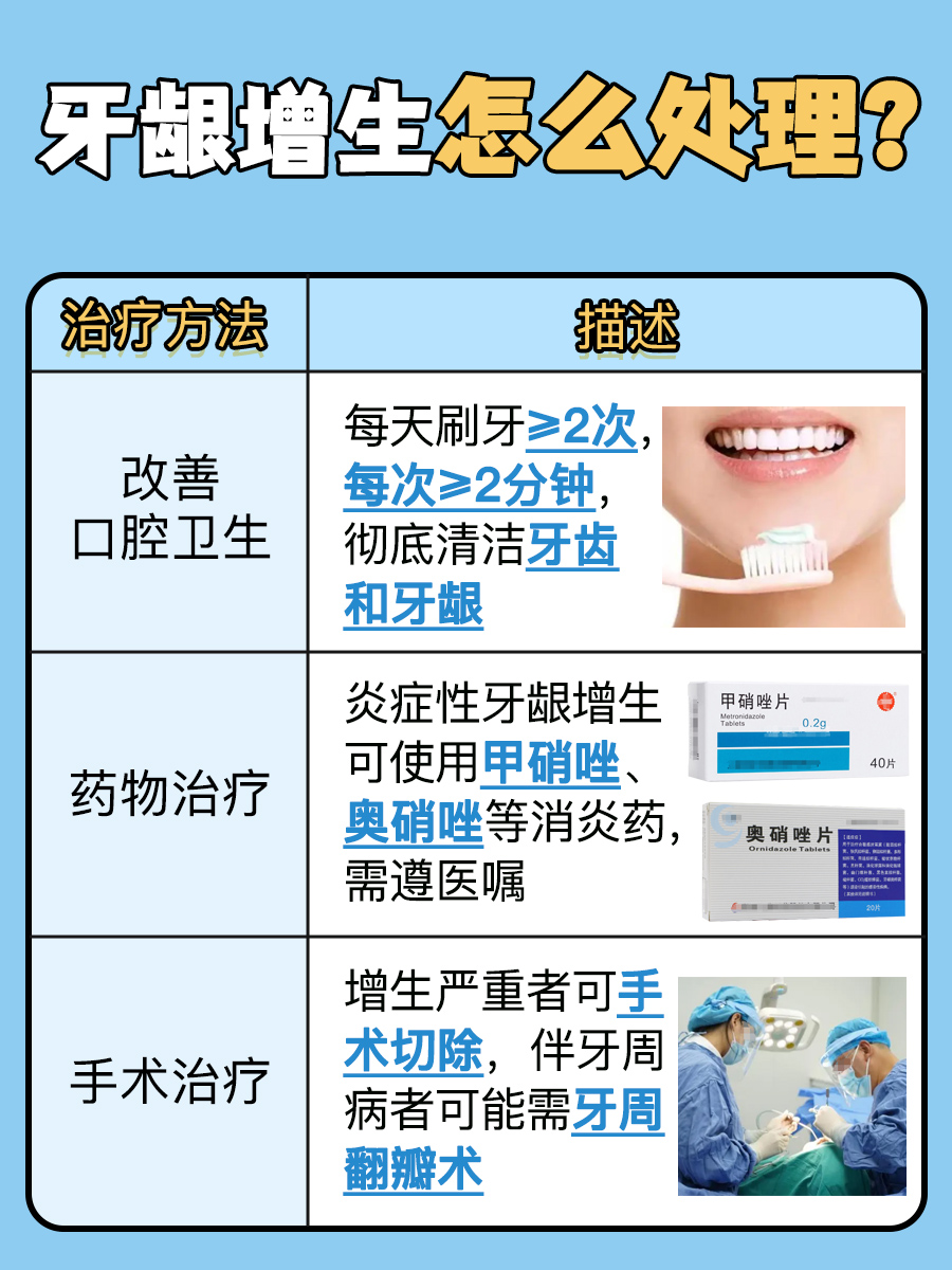 揭秘！牙龈增生的处理方法，医生告诉你！