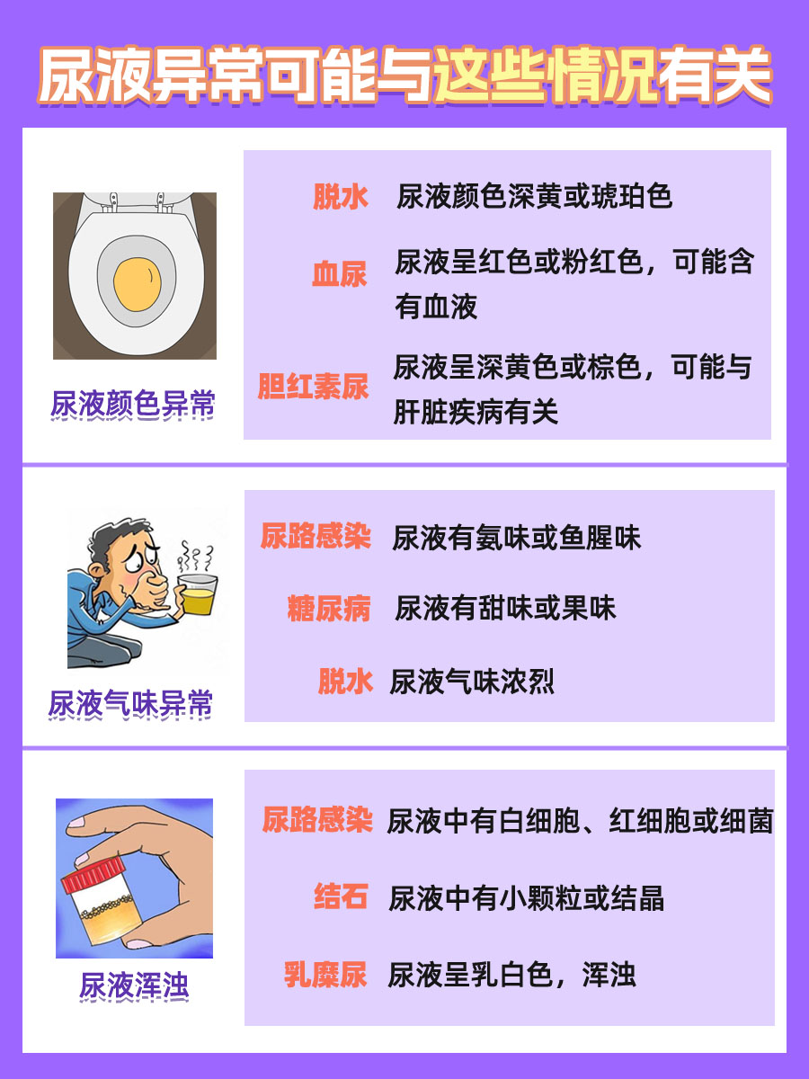 尿液有氨气的原因，医生解答