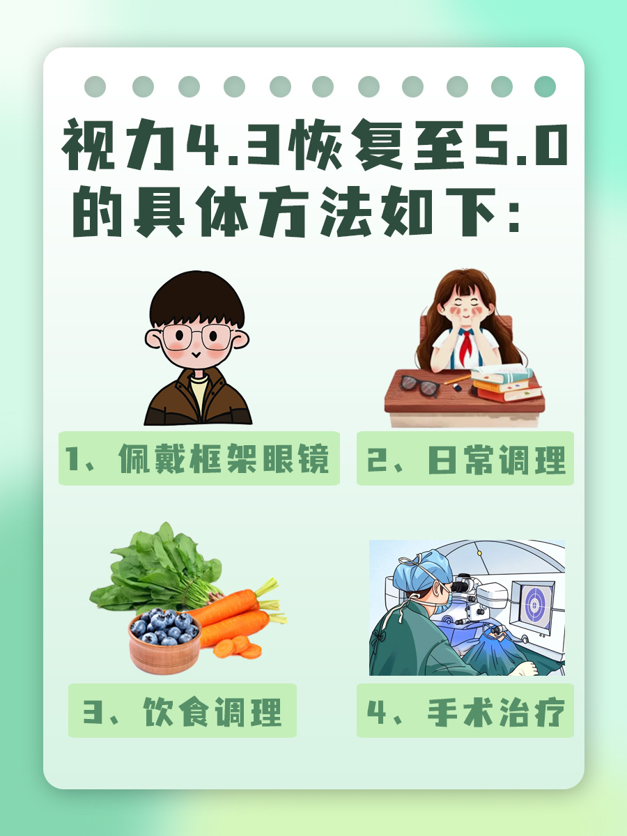 视力4.3如何恢复至5.0？看这里！