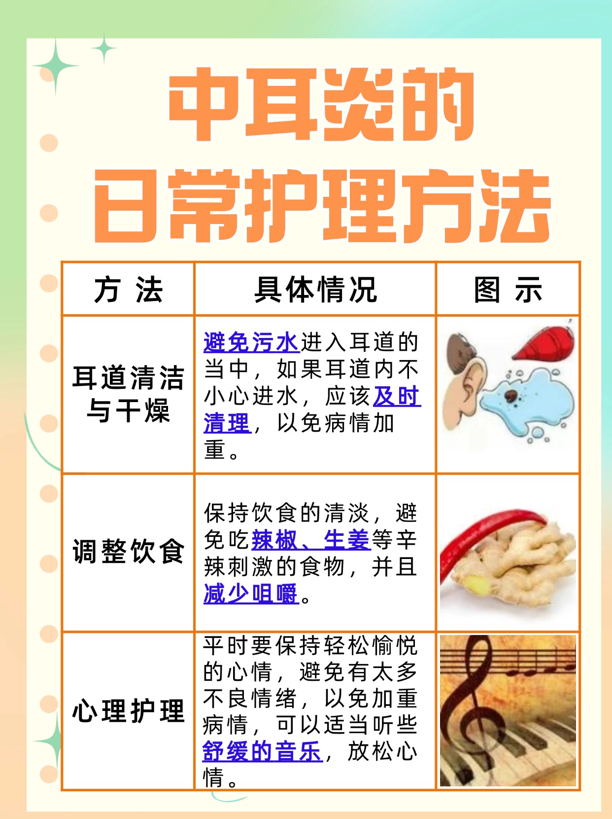 滴耳油是否能治中耳炎，一文带你了解。