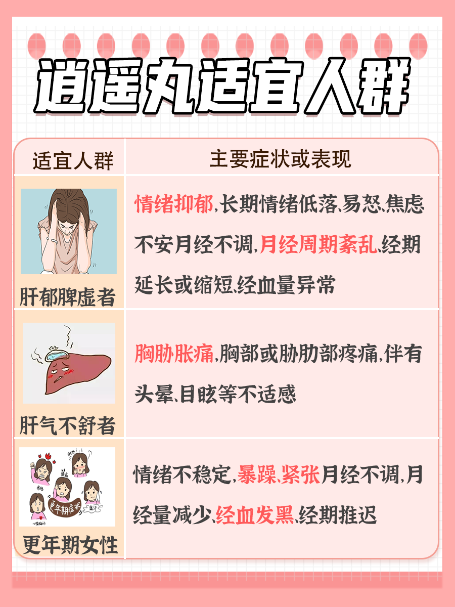 逍遥丸：能治疗妇科疾病吗？