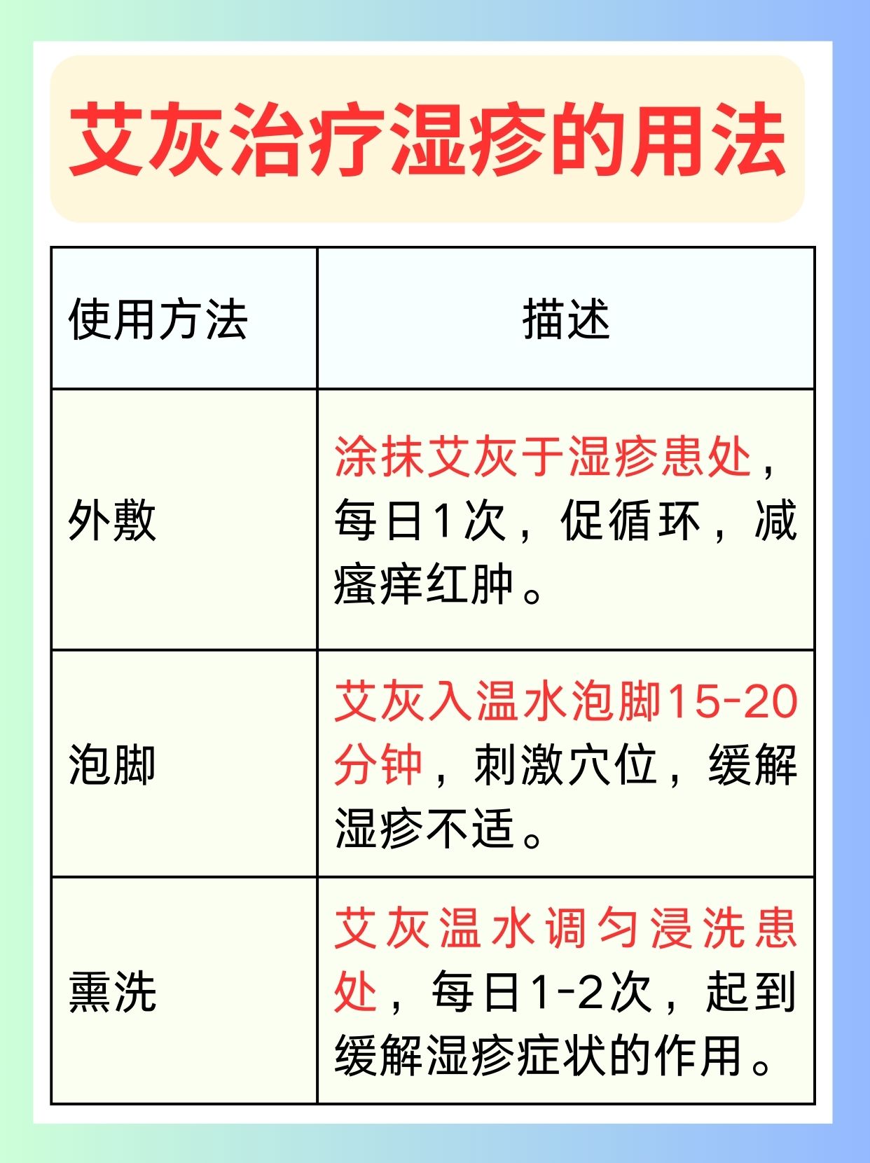 解析：艾灰治疗湿疹的用法