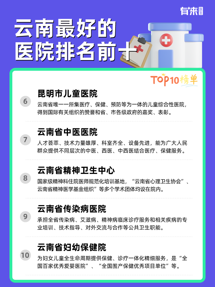 云南比较好的医院排名前十