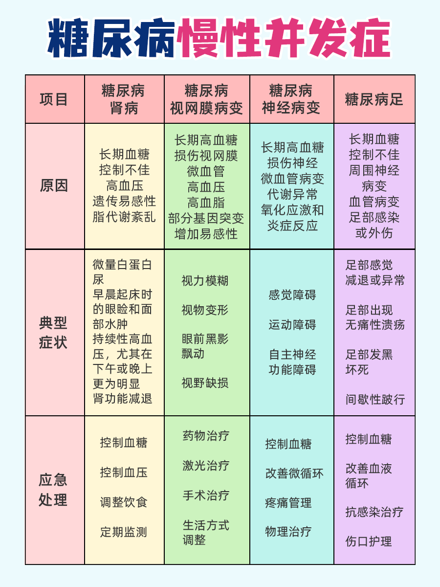 糖友必看！这些糖尿病并发症真的要警惕！
