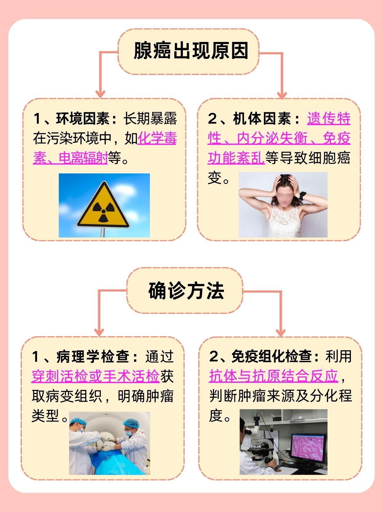 “医”起了解｜腺癌患者应该怎么自我护理