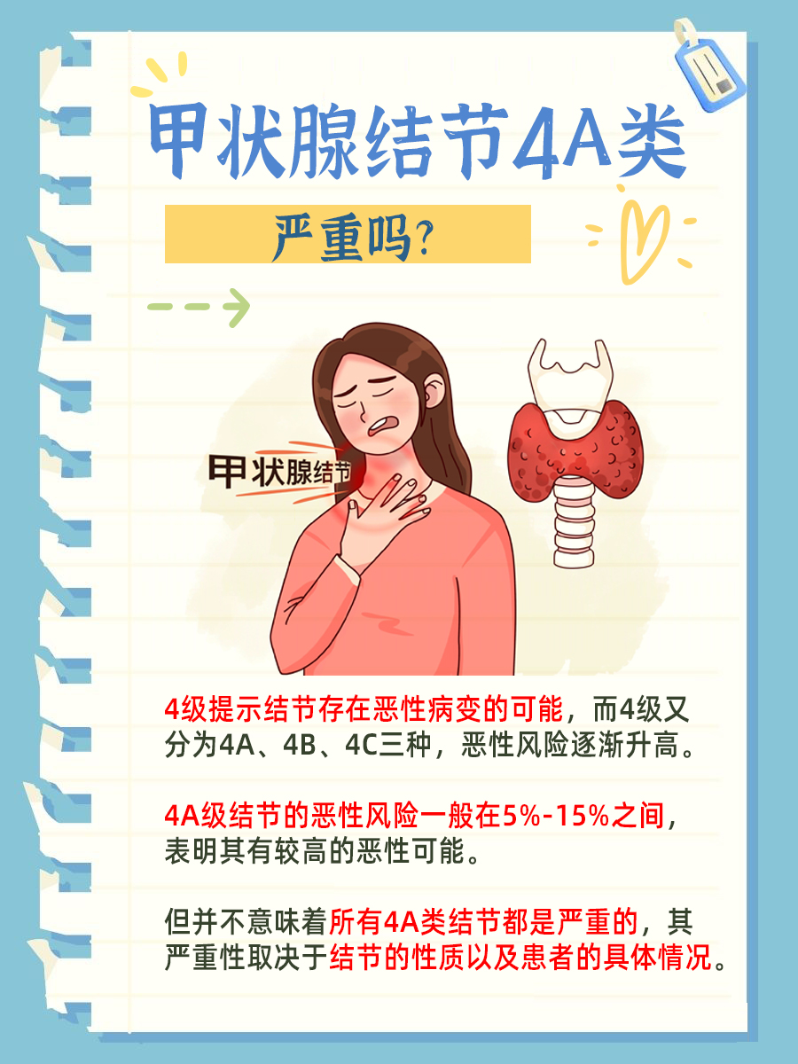 解析：甲状腺结节4类，严重吗?