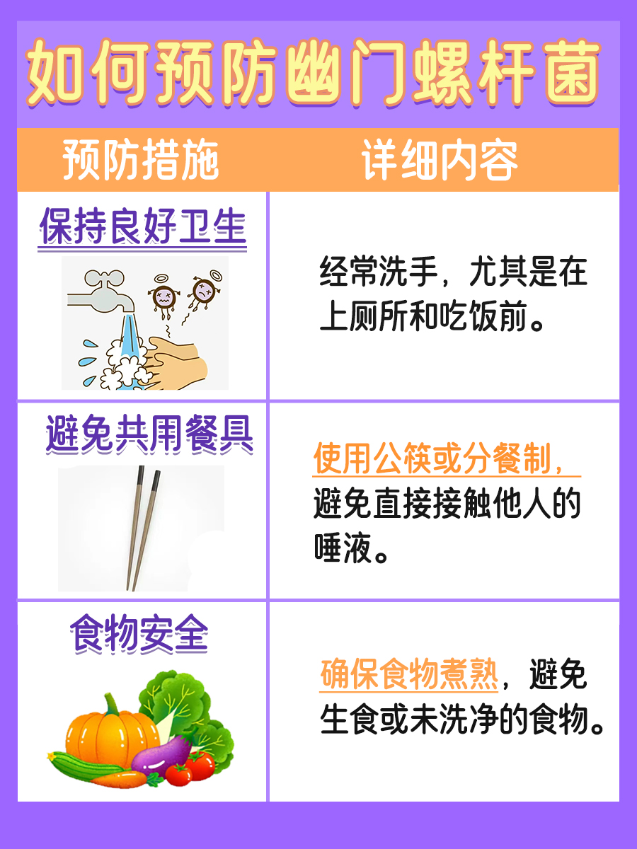 幽门螺杆菌，吃哪四种药？治疗方案解析！