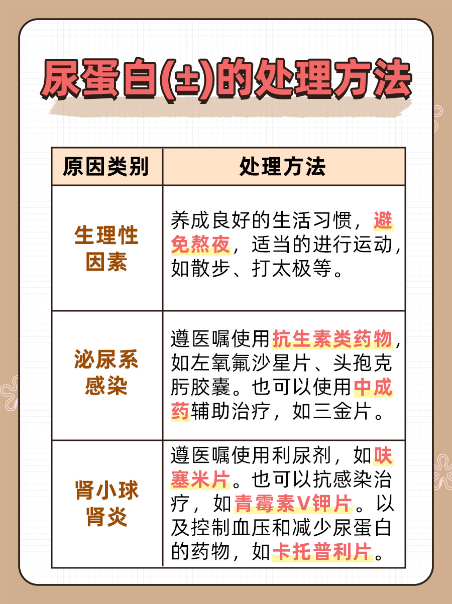 尿蛋白(±)是怎么回事？医生帮你分析！