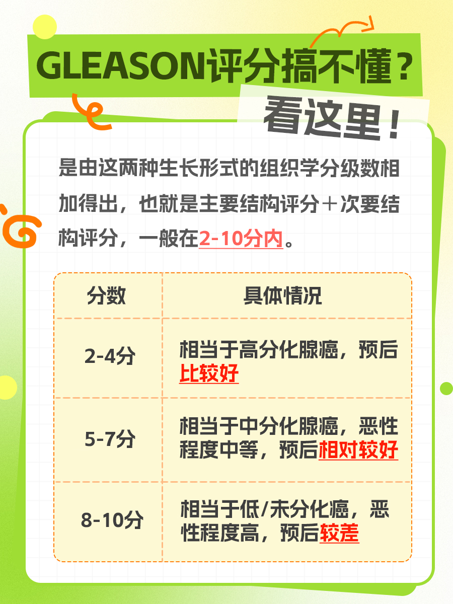 医生解读：前列腺腺泡腺癌3+3=6是啥意思？