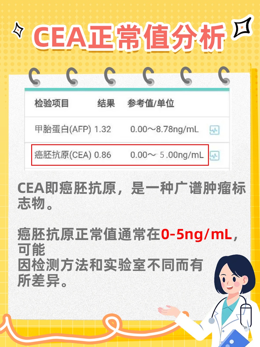 健康贴士：CEA正常值是多少？