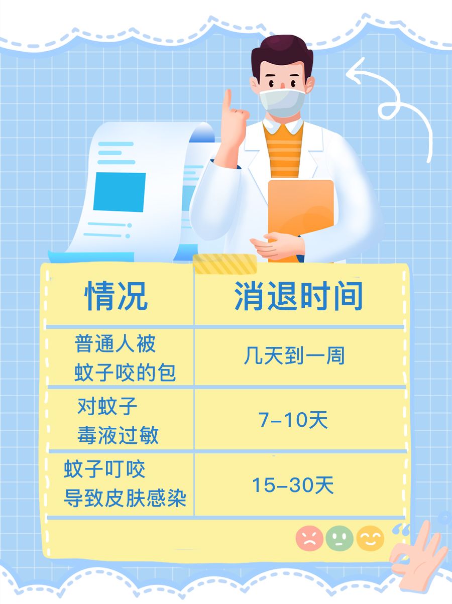 被蚊子咬的包，几天能消失不见？