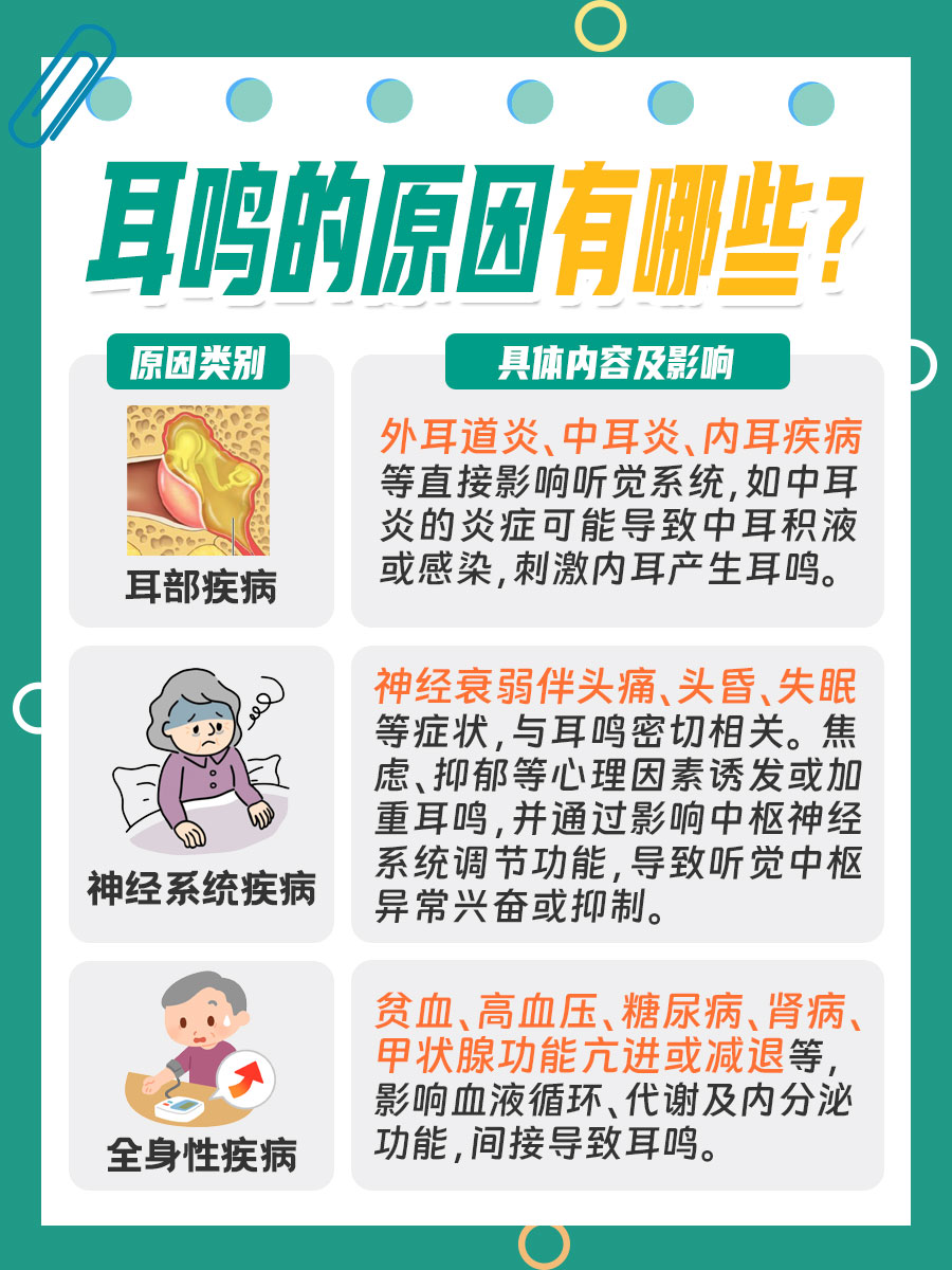 耳鸣超过六个月就治不好了？揭秘