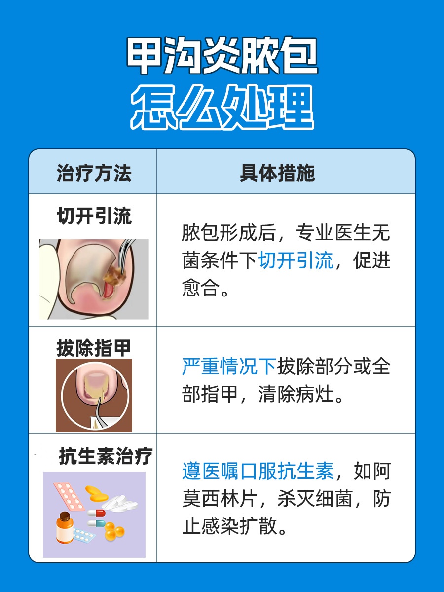 一文解析，甲沟炎脓包怎么处理