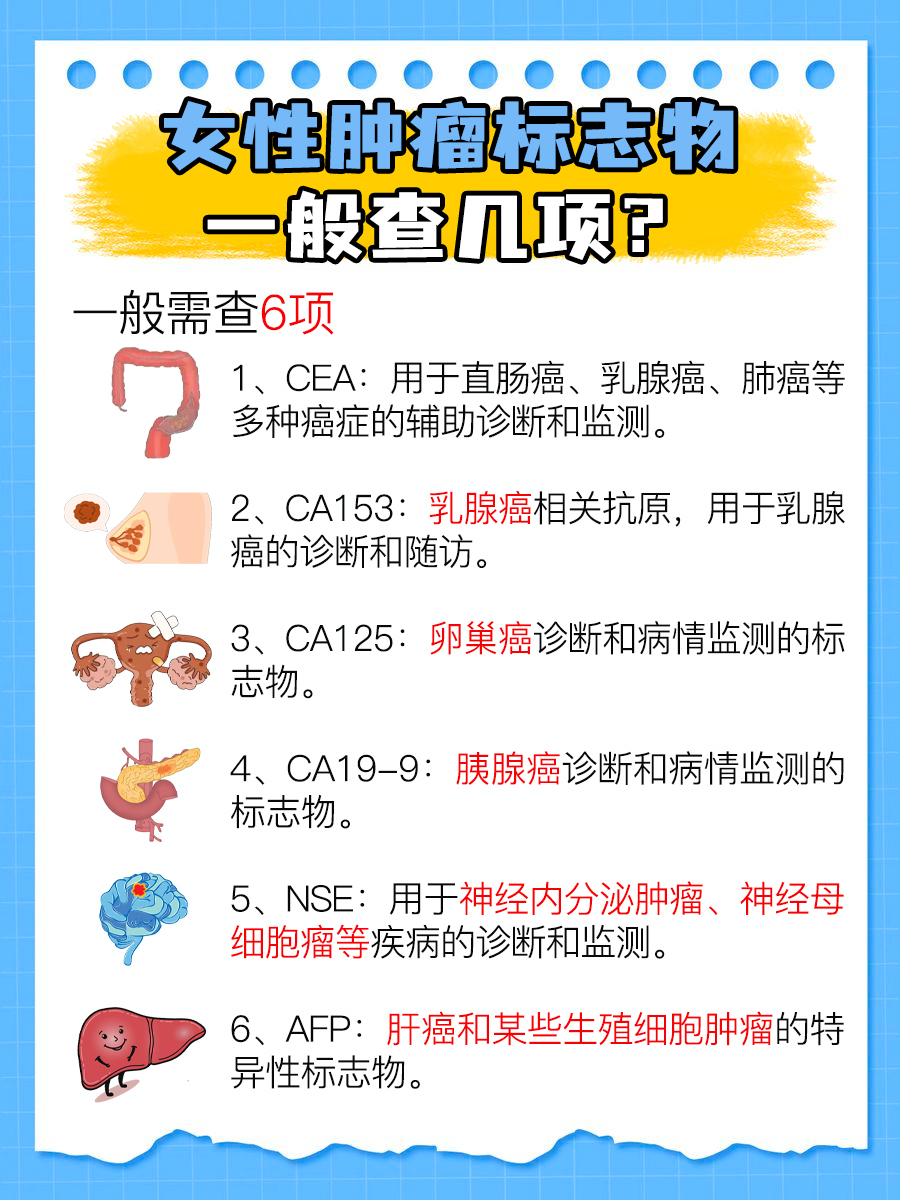 医生解答：女性肿瘤标志物一般查几项？
