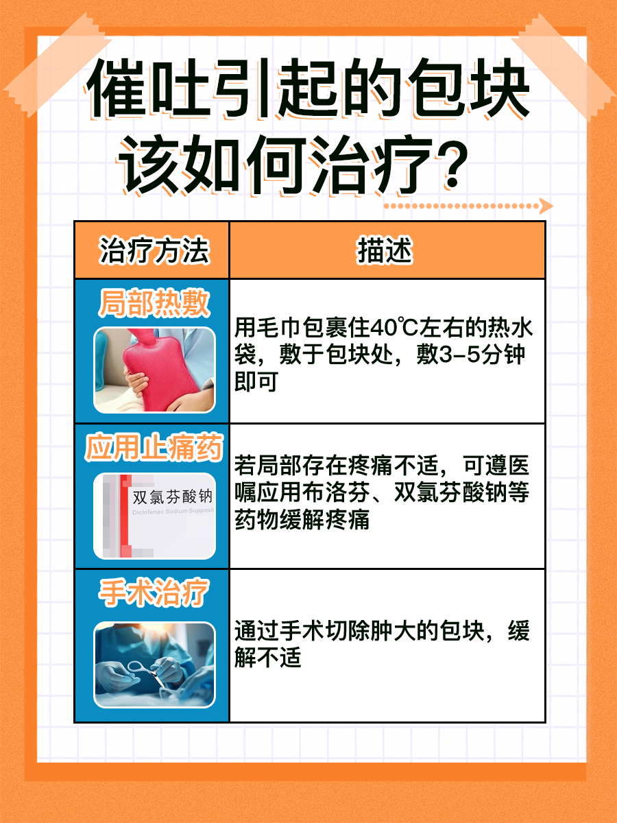 催吐包，在临床中是指什么？