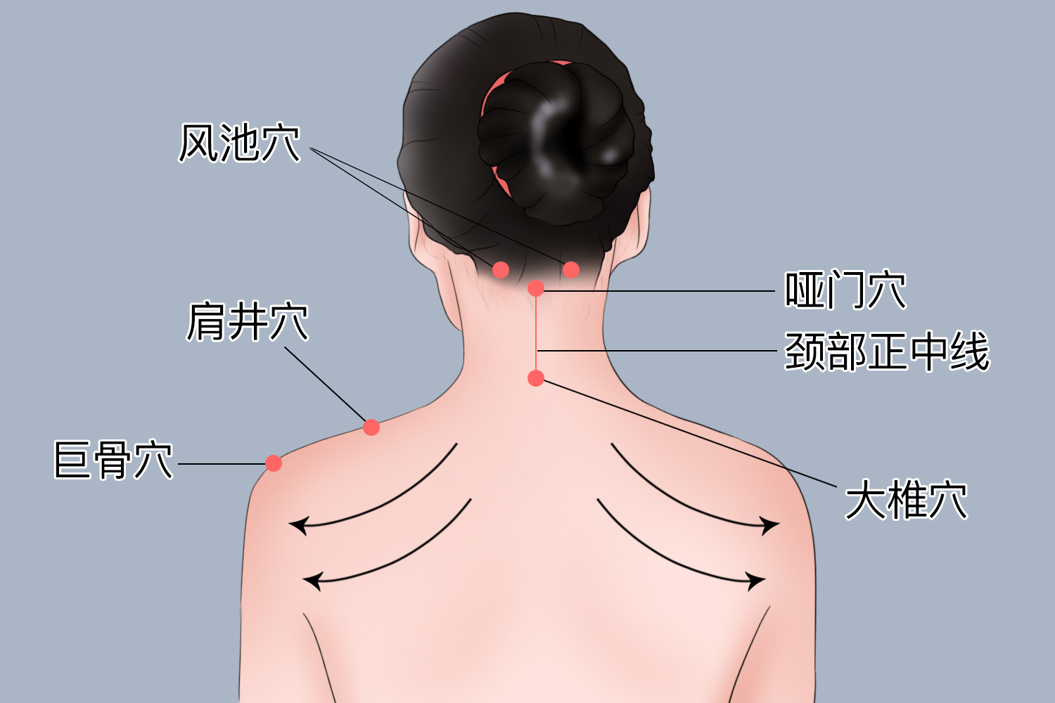 颈部刮痧手法图