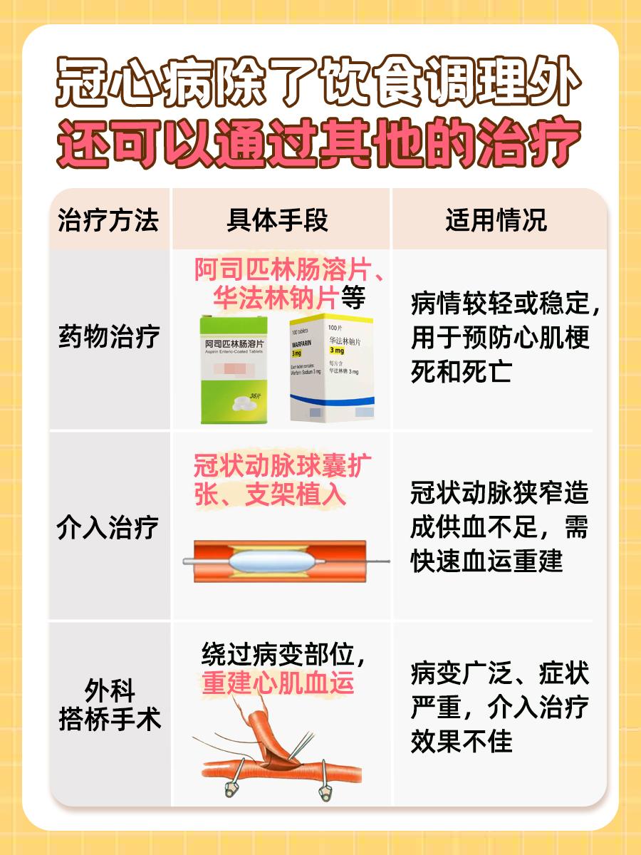 冠心病的饮食禁忌：揭秘那些应远离的食物与水果