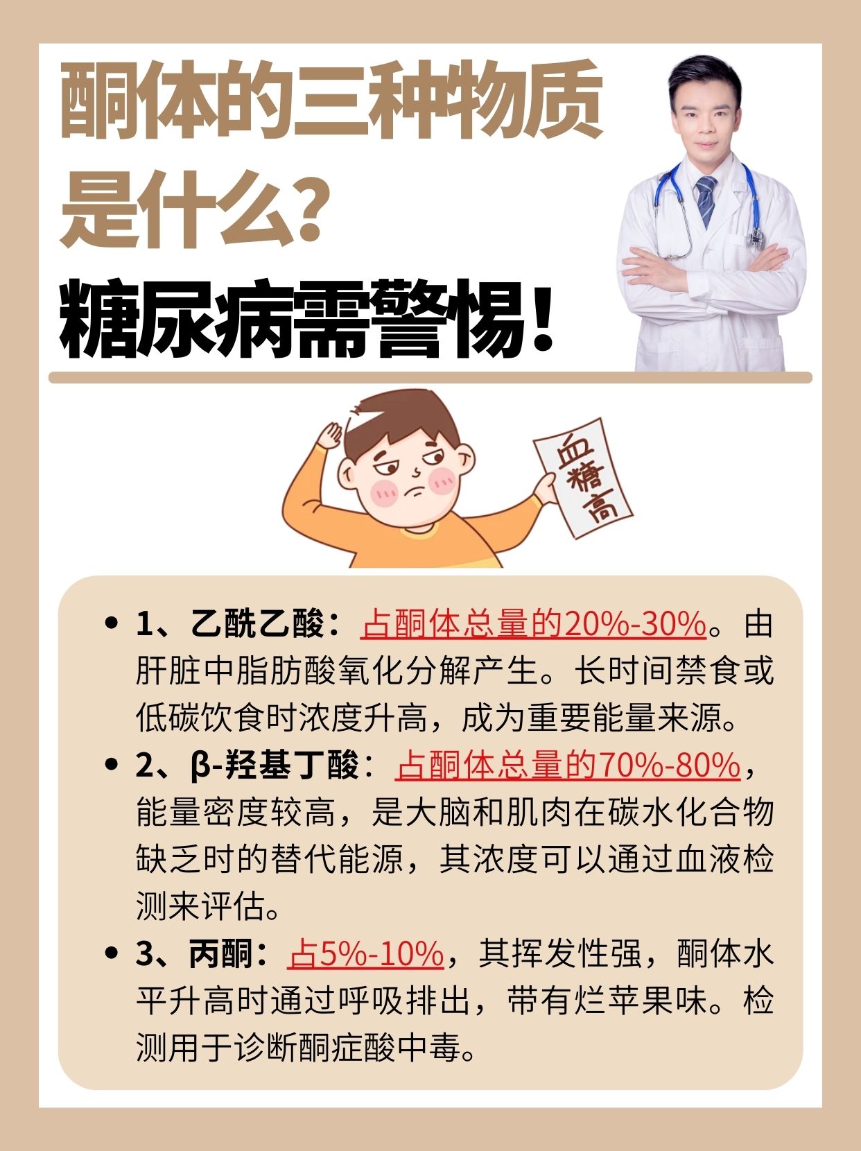酮体的三种物质是什么?糖尿病需警惕!