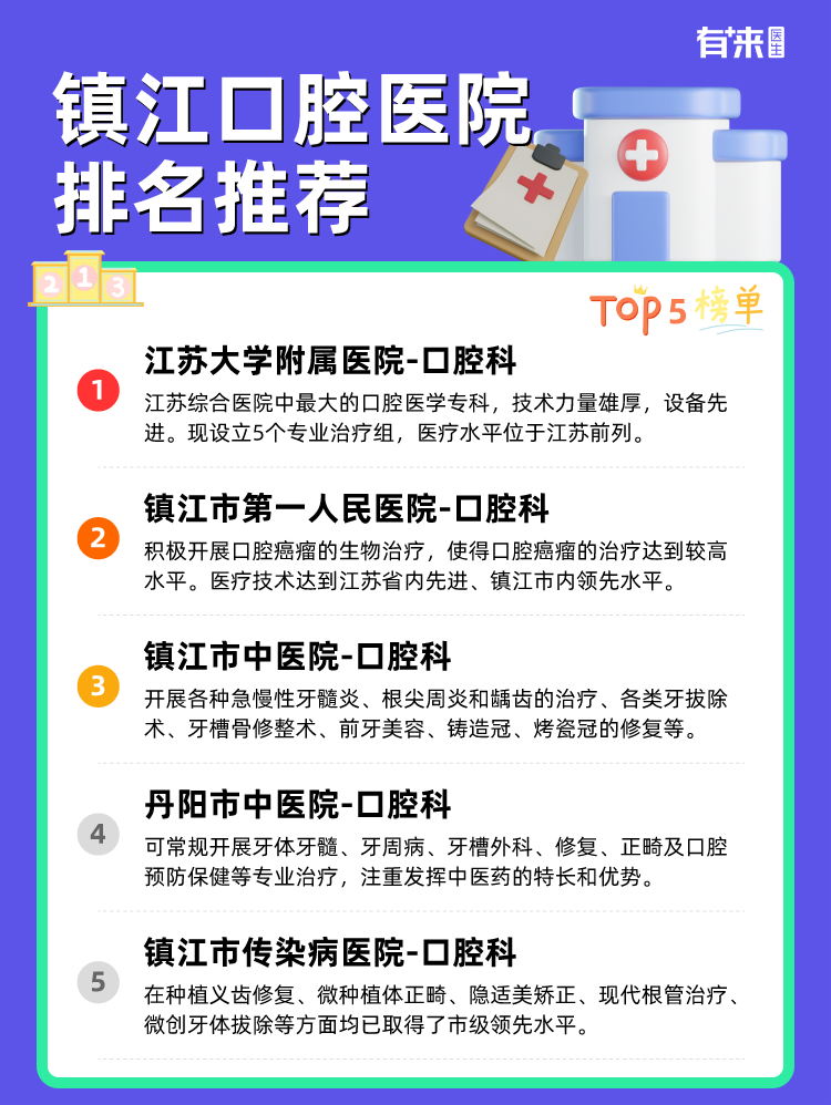 镇江口腔医院排名推荐