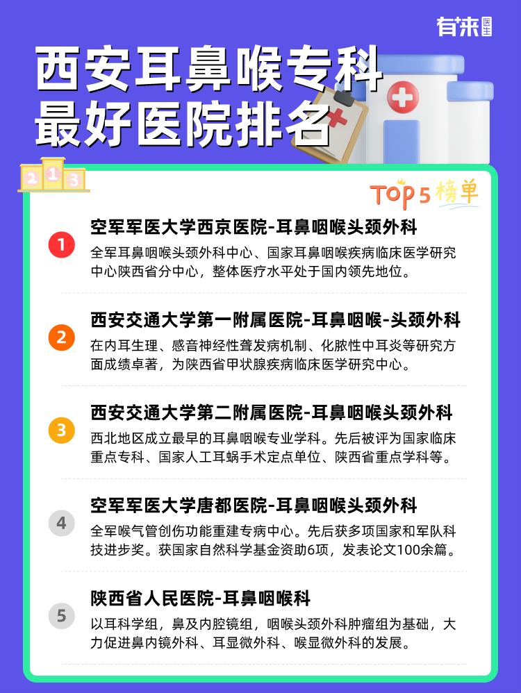 西安耳鼻喉专科比较好医院排名
