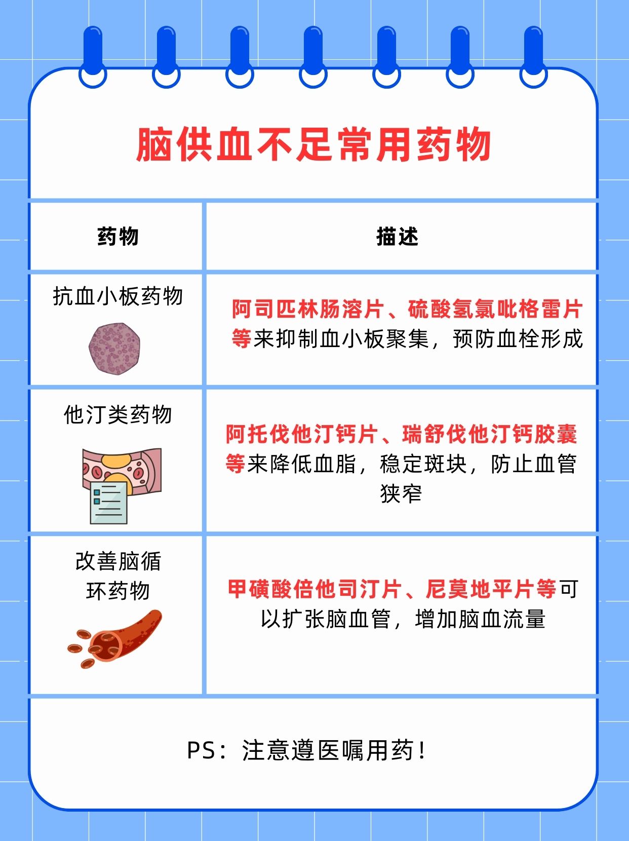 探索|治疗脑供血不足的常用药物