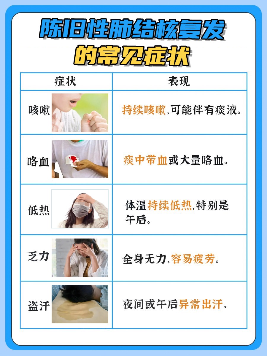 如何避免体检时显示陈旧性肺结核？看完就懂了