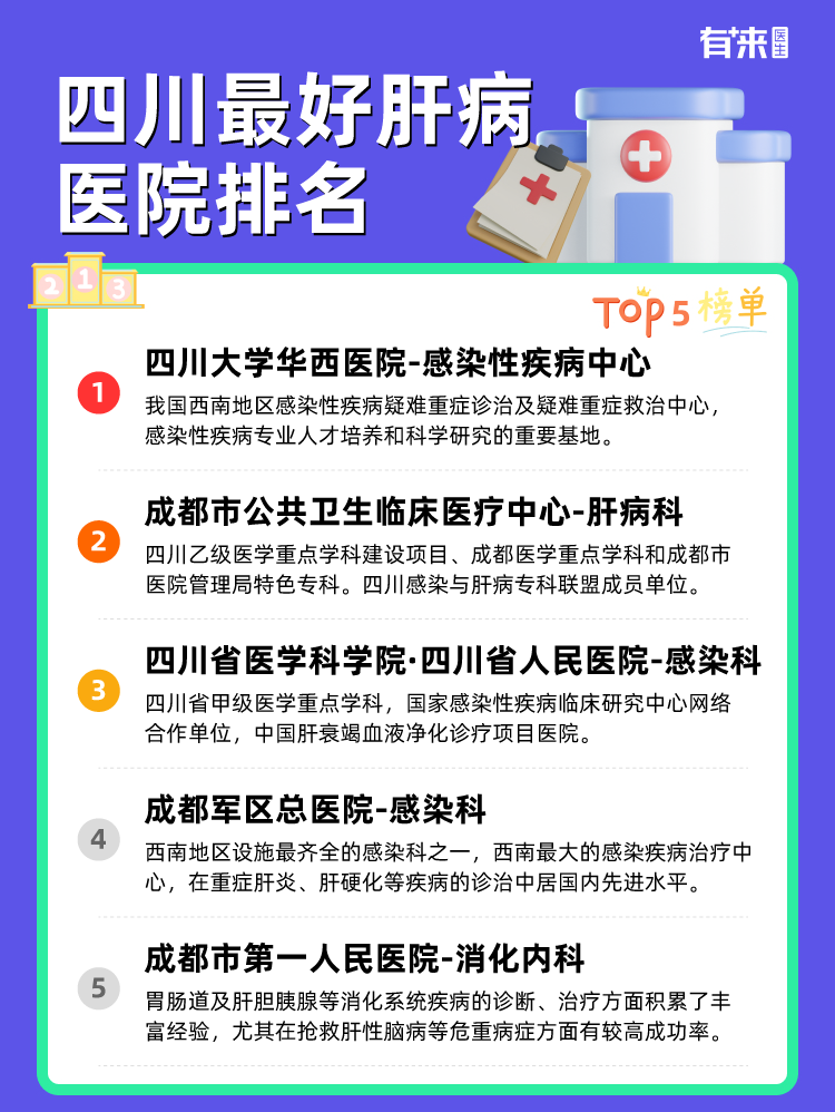 四川比较好肝病医院排名