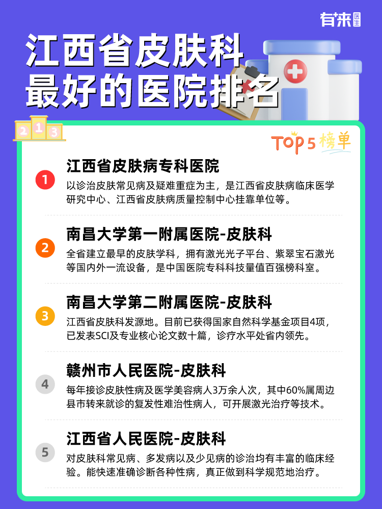 江西省皮肤科比较好的医院排名