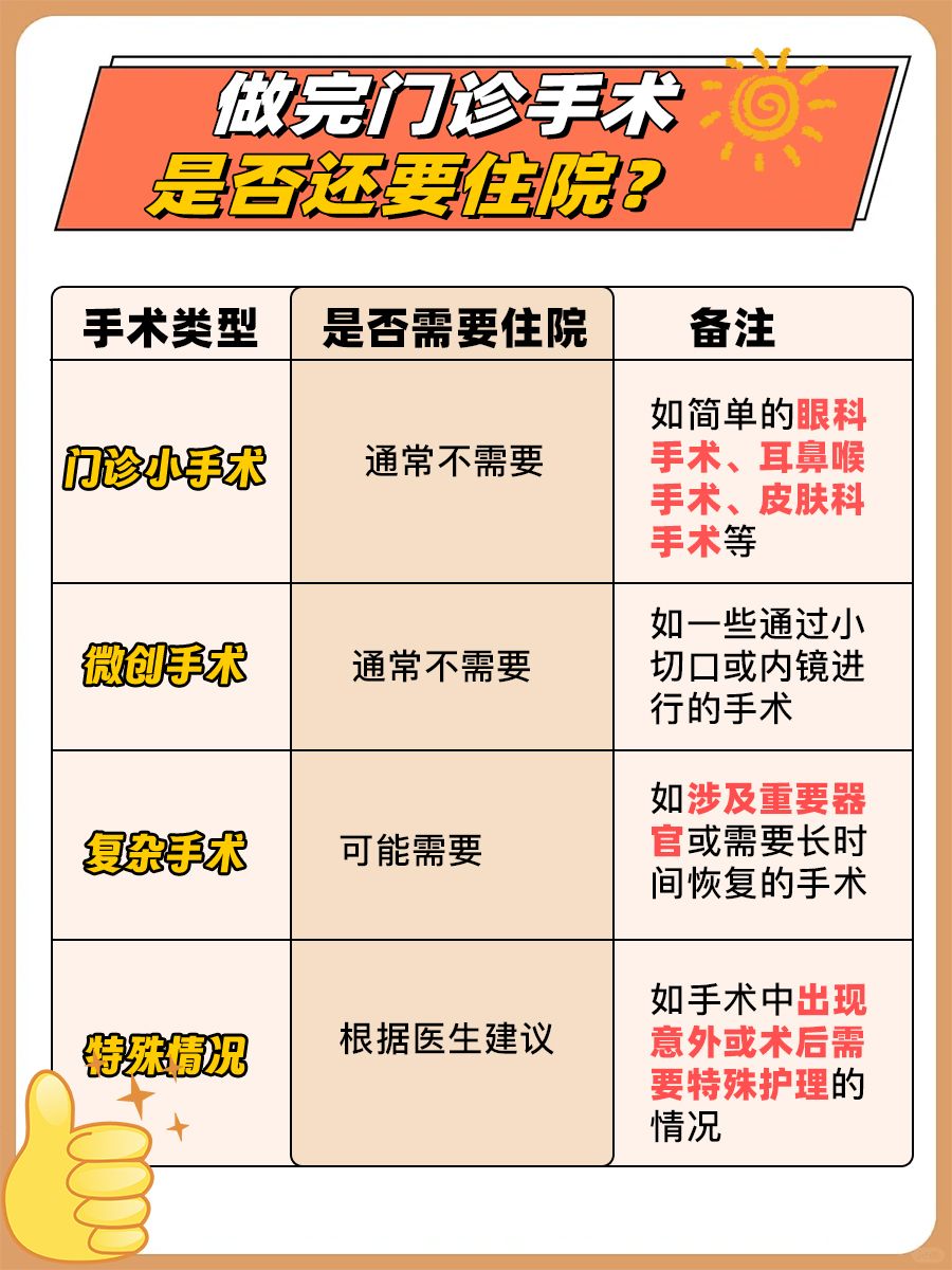 速看！原来门诊手术室可以做这么多种手术？