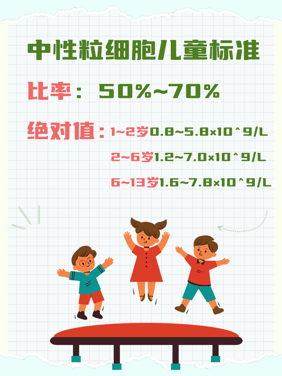 中性粒细胞儿童标准，一文读懂宝宝健康密码！
