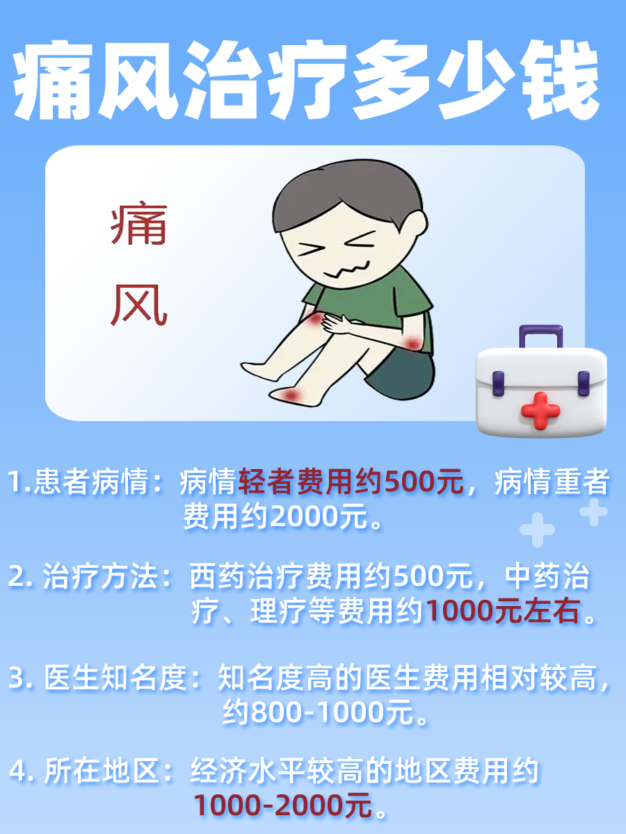 痛风治疗多少钱,医生告诉你