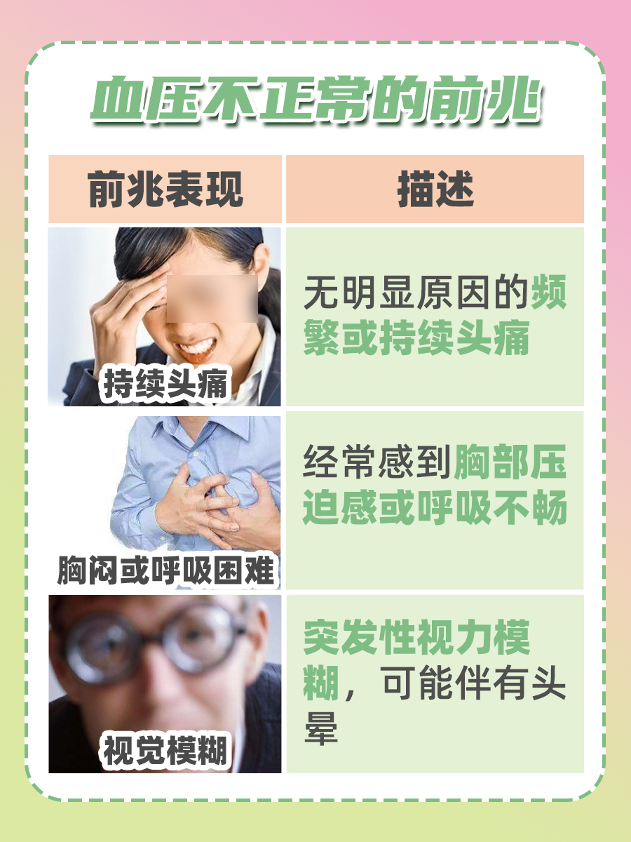 正常血压值kpa参照表