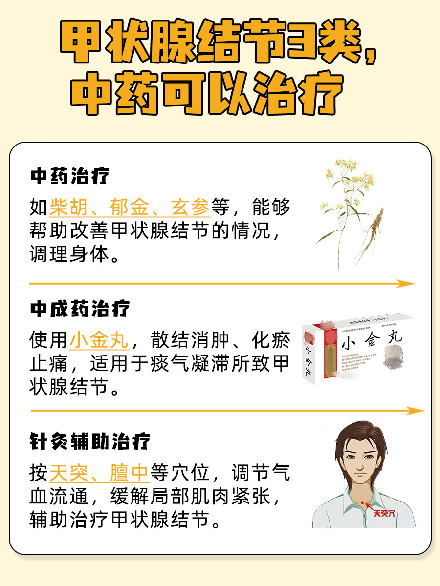 医生揭秘！甲状腺结节3类中药可以治疗吗